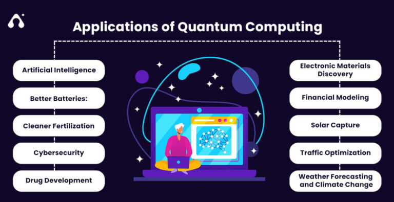 Quantum Computing Basics: Why It Matters for Cybersecurity and Finance
