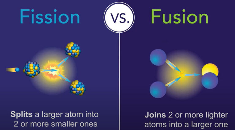 Fusion vs Fission: Where Energy Research Is Headed