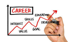 The Role of English Language Skills in Career Growth