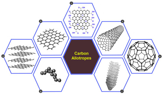 New Materials 101: Graphene, Perovskites, and Shape‑Memory Alloys